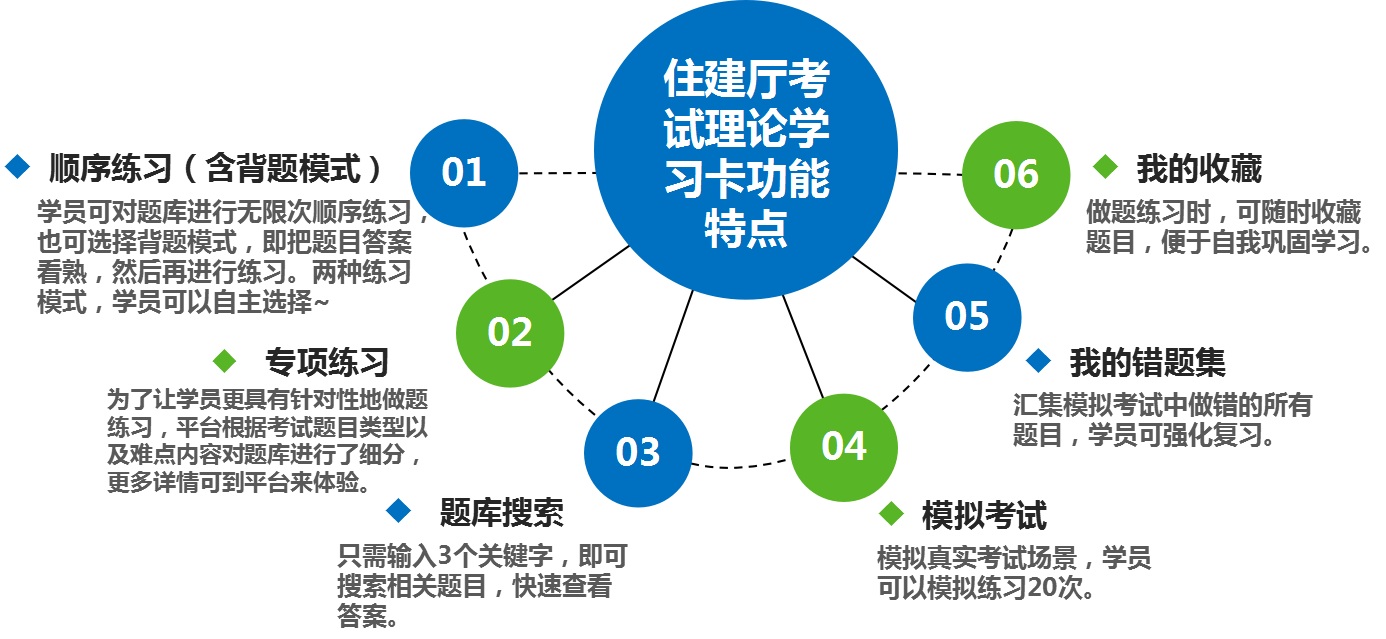 描述